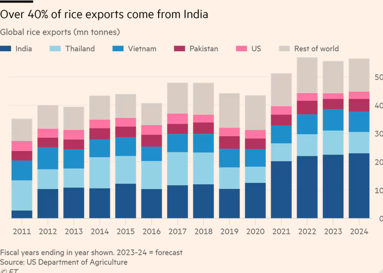 /brief/img/Screenshot 2023-10-23 at 08-26-13 The return of the rice crisis.png